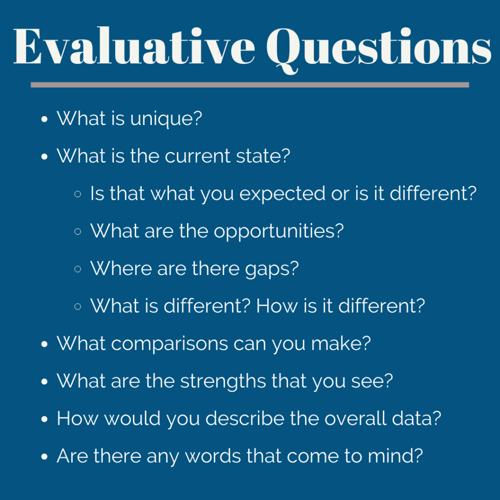 Strategic Insights Evaluative Questions