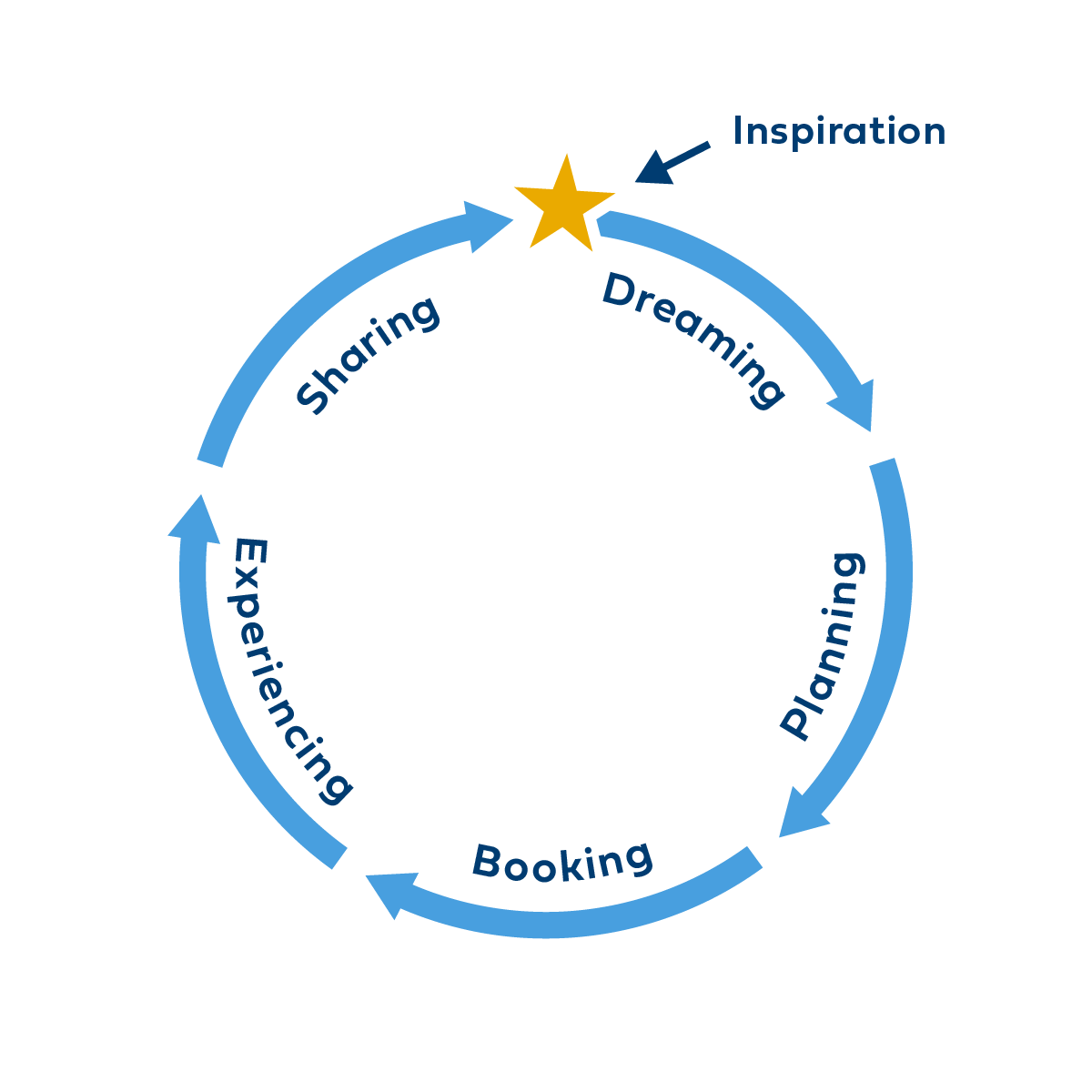 TAP_Powerpoint_Diagram-Inspiration